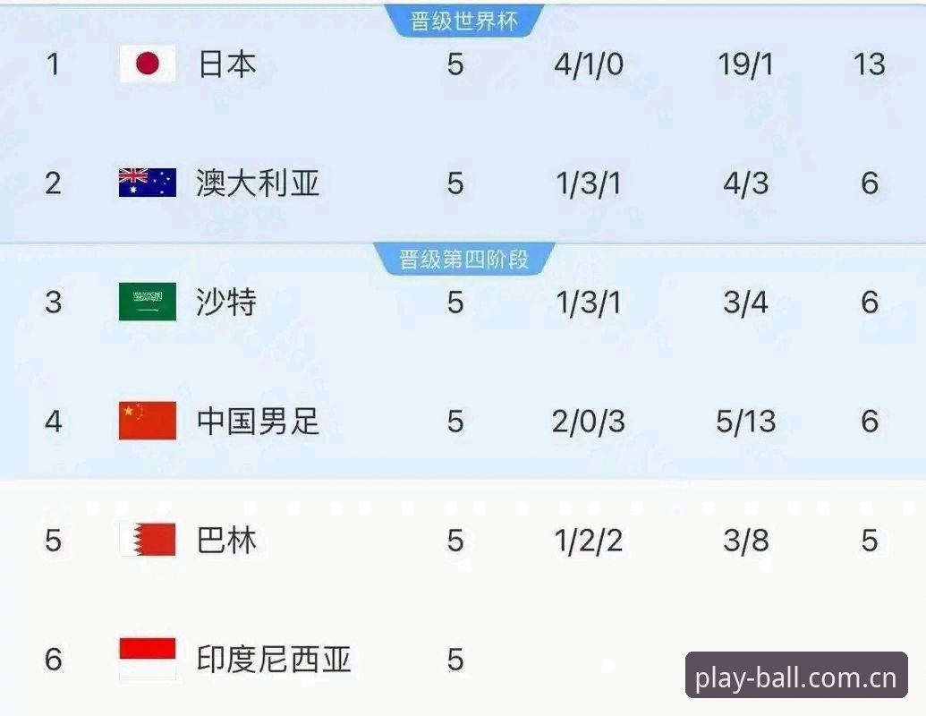 9个世界杯名额 vs 9支送分队：亚洲足球在美加墨的残酷试炼