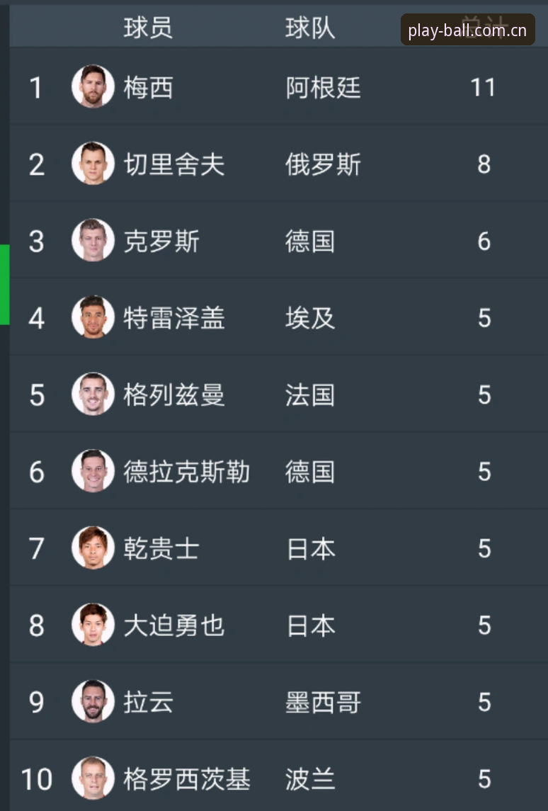 看懂世界杯射手王纪录的实用指南：从梅西17球看球赛数据价值